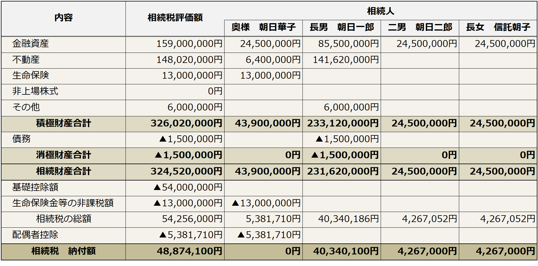 table1