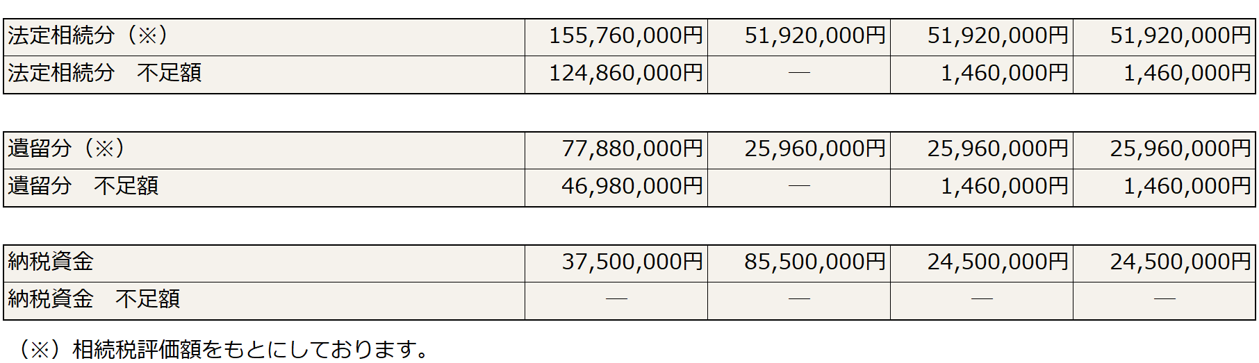 table2